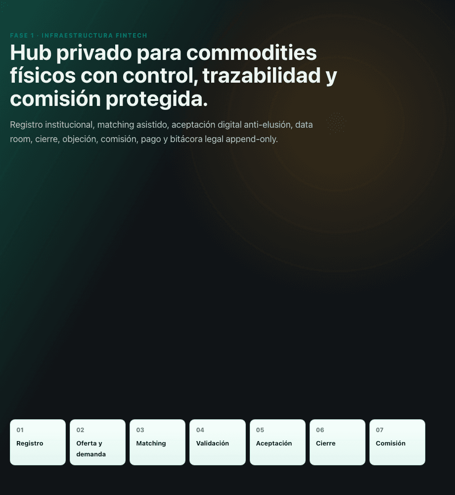 Corex Trading Hub product screenshot